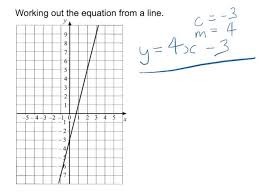 Determine Equation From A Straight Line