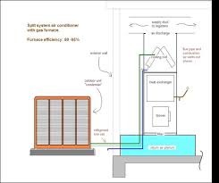 air conditioning tucson split system