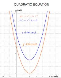 vertex form of quadratic equation