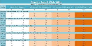 2019 Dvc Point Chart Sell My Timeshare Now
