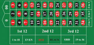 roulette odds prolity explained