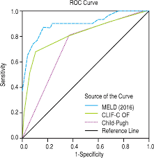 acute on chronic liver failure