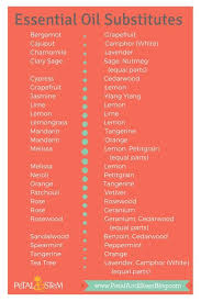 Ran Out Of An Essential Oil Below Chart Might Help You To