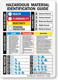 Proper Hazardous Material Identification Chart Hazardous