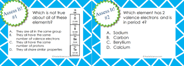 periodic table and reactivity lesson