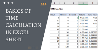 Basics Of Time Calculation In Excel