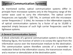 Optical Communication Systems Cn Ppt Download