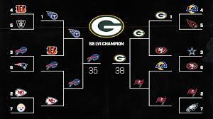 nfl playoff predictions who will win
