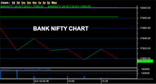 Reliable Bank Nifty Calls Banking Sector Stock Tips