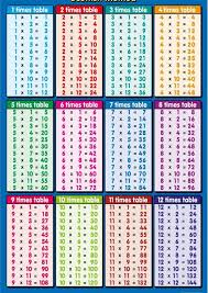 Details About Tables Poster Or Handy Size Multiplication