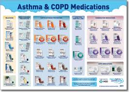 Asthma Management Guidelines Nice Read More
