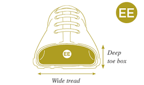 Why Wider Fit Shoes Are Perfect For Wide Feet Wider Fit Shoes