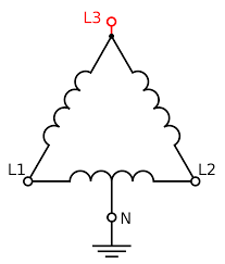 High voltage transmission of electricity by direct current has been developed over recent years. High Leg Delta Wikipedia