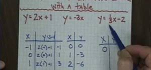 how to graph linear equations with a