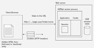 state management in asp net
