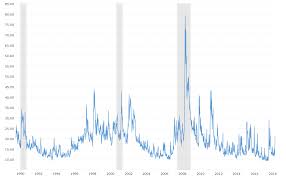 Vix Volatility Index Historical Chart Macrotrends