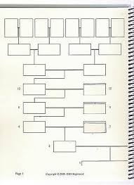 Genealogy Family Tree Ancestry History Record Lineage Chart