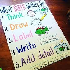 All About Books Writing Anchor Charts For Kindergarten