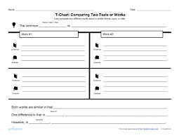 T Chart Udl Strategies