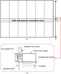 Vacuum Insulation Panel