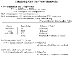 Voip Bandwidth Calculate Consumption