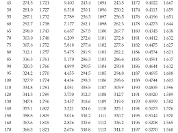 appendix d steam tables basic