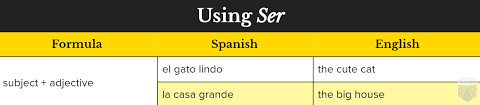 How To Learn Spanish Archives Page 3 Of 7 Homeschool
