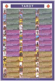 Tarot Reference Chart