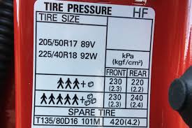 Subaru Impreza Tyre Pressure Carsguide