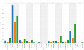 Tableau Essentials Chart Types Side By Side Bar Chart