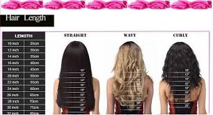 48 Credible Hair Weave Lengths Chart