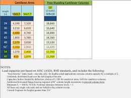 How To Buy Cantilever Racks From Atlanta Pallet Rack