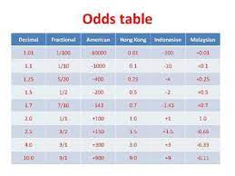 betting odds systems in diffe