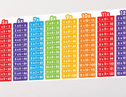 52 Times Table Chart Poster Poster Table Times Chart