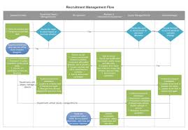 Recruitment Management Flowchart Flowchart Process Flow