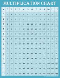 Free Math Printables Multiplication Charts 0 12 Contented