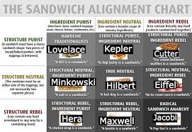 Sandwich Alignment Tumblr