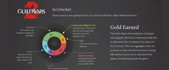 Guild Wars 2 Infographic Reveals Most Popular Profession