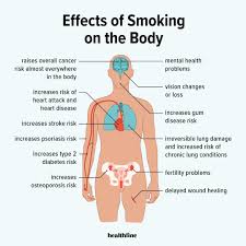 health effects of smoking on your body