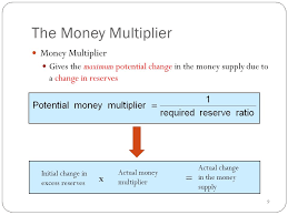 Money Multiplier Formula Here S All