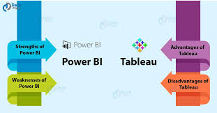 Microsoft Power Bi Vs Tableau With Their Pros And Cons