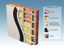 Acoustic Wall Soundproofing Material