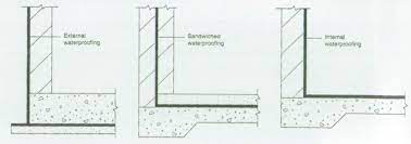 Basement Waterproofing Designing