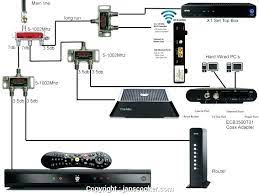 The issue is that renting a modem is not only costly, but it is not going to get you all of the features that you might. Wiring Diagram For Comcast Commercial Wiring Basics Sonycdx2 Au Delice Limousin Fr