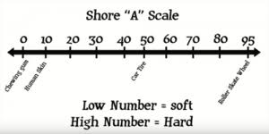 Shore Durometer A Scale Guide Custom Silicone Rubber