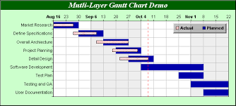 Chartdirector Chart Gallery Gantt Charts