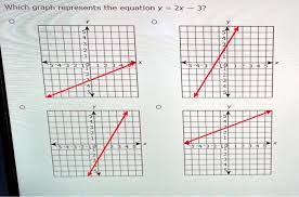 which graph represents the equation y