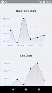 7 Type Of Graph Using React Native Chart Kit About React