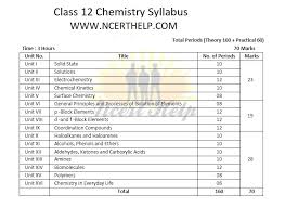 cl 12 chemistry syllabus cbse marks