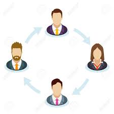 The Interaction Of The Staff Corporate Organization Chart With